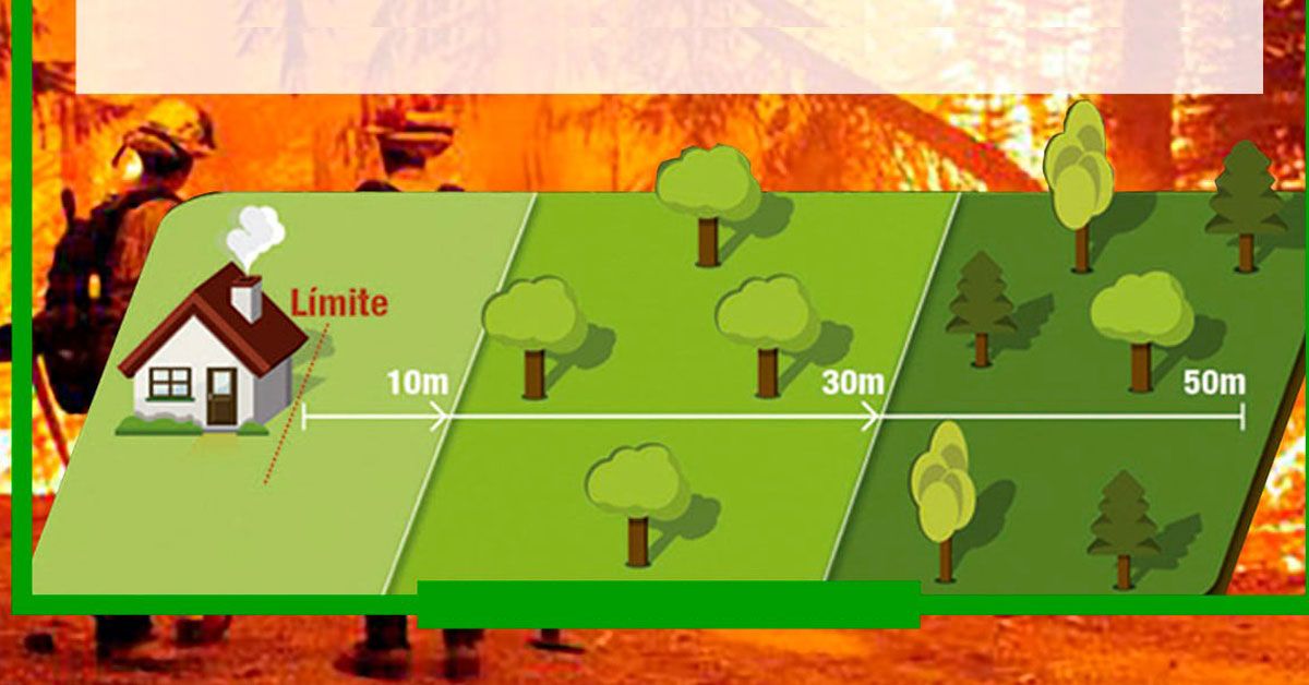 faixas-de-proteccion-incendios