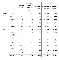 reparto-de-prazas-infantil-galicia